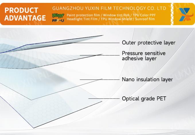 anti fog nano ceramic window film home skylight heat control